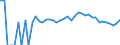 Indicator: Estimated Percent of: Related Children Age 5-17 in Families in Poverty for Wayne County, NE