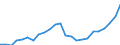 Indicator: Real Gross Domestic Product:: All Industries in Wayne County, NE