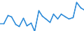 Indicator: Real Gross Domestic Product:: Government and Government Enterprises in Wayne County, NE