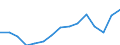 Indicator: Population Estimate,: Total, Not Hispanic or Latino, Two or More Races (5-year estimate) in Webster County, NE