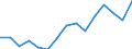 Indicator: Population Estimate,: olds with Children as a Percentage of Households with Children (5-year estimate) in Webster County, NE