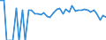 Indicator: 90% Confidence Interval: Lower Bound of Estimate of People of All Ages in Poverty for Webster County, NE