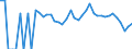 Indicator: 90% Confidence Interval: Lower Bound of Estimate of People Age 0-17 in Poverty for Webster County, NE