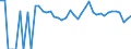 Indicator: 90% Confidence Interval: Upper Bound of Estimate of People Age 0-17 in Poverty for Webster County, NE