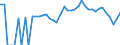 Indicator: 90% Confidence Interval: Lower Bound of Estimate of Percent of Related Children Age 5-17 in Families in Poverty for Webster County, NE