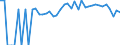 Indicator: 90% Confidence Interval: Lower Bound of Estimate of Percent of People of All Ages in Poverty for Webster County, NE