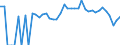 Indicator: 90% Confidence Interval: Lower Bound of Estimate of Percent of People Age 0-17 in Poverty for Webster County, NE