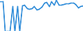 Indicator: 90% Confidence Interval: Upper Bound of Estimate of Percent of People of All Ages in Poverty for Webster County, NE