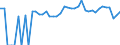 Indicator: 90% Confidence Interval: Upper Bound of Estimate of Percent of People Age 0-17 in Poverty for Webster County, NE