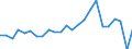 Indicator: Real Gross Domestic Product:: Private Goods-Producing Industries in Webster County, NE