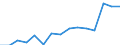 Indicator: Population Estimate,: by Sex, Total Population (5-year estimate) in Wheeler County, NE