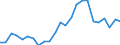 Indicator: Gross Domestic Product:: All Industries in Wheeler County, NE