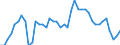 Indicator: Unemployed Persons in Wheeler County, NE: 