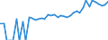 Indicator: 90% Confidence Interval: Lower Bound of Estimate of Median Household Income for Wheeler County, NE