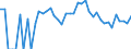 Indicator: 90% Confidence Interval: Lower Bound of Estimate of People of All Ages in Poverty for Wheeler County, NE