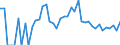 Indicator: 90% Confidence Interval: Lower Bound of Estimate of People Age 0-17 in Poverty for Wheeler County, NE