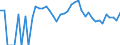 Indicator: 90% Confidence Interval: Upper Bound of Estimate of People of All Ages in Poverty for Wheeler County, NE