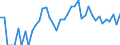 Indicator: 90% Confidence Interval: Lower Bound of Estimate of Percent of Related Children Age 5-17 in Families in Poverty for Wheeler County, NE