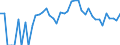 Indicator: 90% Confidence Interval: Lower Bound of Estimate of Percent of People of All Ages in Poverty for Wheeler County, NE