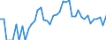 Indicator: 90% Confidence Interval: Lower Bound of Estimate of Percent of People Age 0-17 in Poverty for Wheeler County, NE