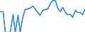 Indicator: 90% Confidence Interval: Upper Bound of Estimate of Percent of People of All Ages in Poverty for Wheeler County, NE