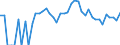 Indicator: Estimated Percent of: People of All Ages in Poverty for Wheeler County, NE