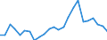 Indicator: Real Gross Domestic Product:: All Industries in Wheeler County, NE