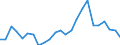 Indicator: Real Gross Domestic Product:: Private Goods-Producing Industries in Wheeler County, NE