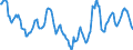 Indicator: Housing Inventory: Active Listing Count: in Carson City, NV