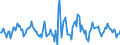 Indicator: Housing Inventory: Active Listing Count: Month-Over-Month in Carson City, NV