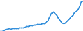 Indicator: Housing Inventory: Active Listing Count: Carson City, NV