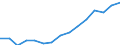 Indicator: Housing Inventory: Active Listing Count: estimate) in Carson City, NV