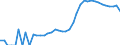 Indicator: Housing Inventory: Active Listing Count: , NV