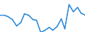 Indicator: Housing Inventory: Active Listing Count: arson City, NV