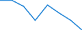 Indicator: Housing Inventory: Active Listing Count: (5-year estimate) in Carson City, NV (DISCONTINUED)