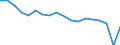 Indicator: Housing Inventory: Active Listing Count: enses Known to Law Enforcement in Carson City, NV (DISCONTINUED)