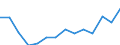 Indicator: Housing Inventory: Active Listing Count: estimate) in Carson City, NV