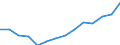 Indicator: Housing Inventory: Active Listing Count: imate) in Carson City, NV