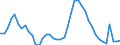 Indicator: Housing Inventory: Active Listing Count: 