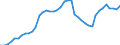 Indicator: Housing Inventory: Active Listing Count: 