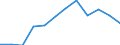 Indicator: Housing Inventory: Active Listing Count: year estimate) for Carson City, NV (DISCONTINUED)