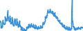 Indicator: Housing Inventory: Active Listing Count: 