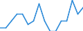 Indicator: Housing Inventory: Active Listing Count: g in Carson City, NV