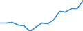 Indicator: Housing Inventory: Active Listing Count: eted an Associate's Degree or Higher (5-year estimate) in Carson City, NV