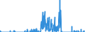 Indicator: Housing Inventory: Active Listing Count: NV