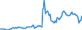 Indicator: Housing Inventory: Average Listing Price: in Carson City, NV