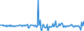 Indicator: Housing Inventory: Average Listing Price: Month-Over-Month in Carson City, NV