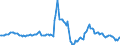 Indicator: Housing Inventory: Average Listing Price: Year-Over-Year in Carson City, NV