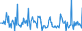 Indicator: Market Hotness:: Page View Count per Property in Carson City, NV