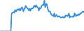 Indicator: Market Hotness:: Listing Views per Property Versus the United States in Carson City, NV